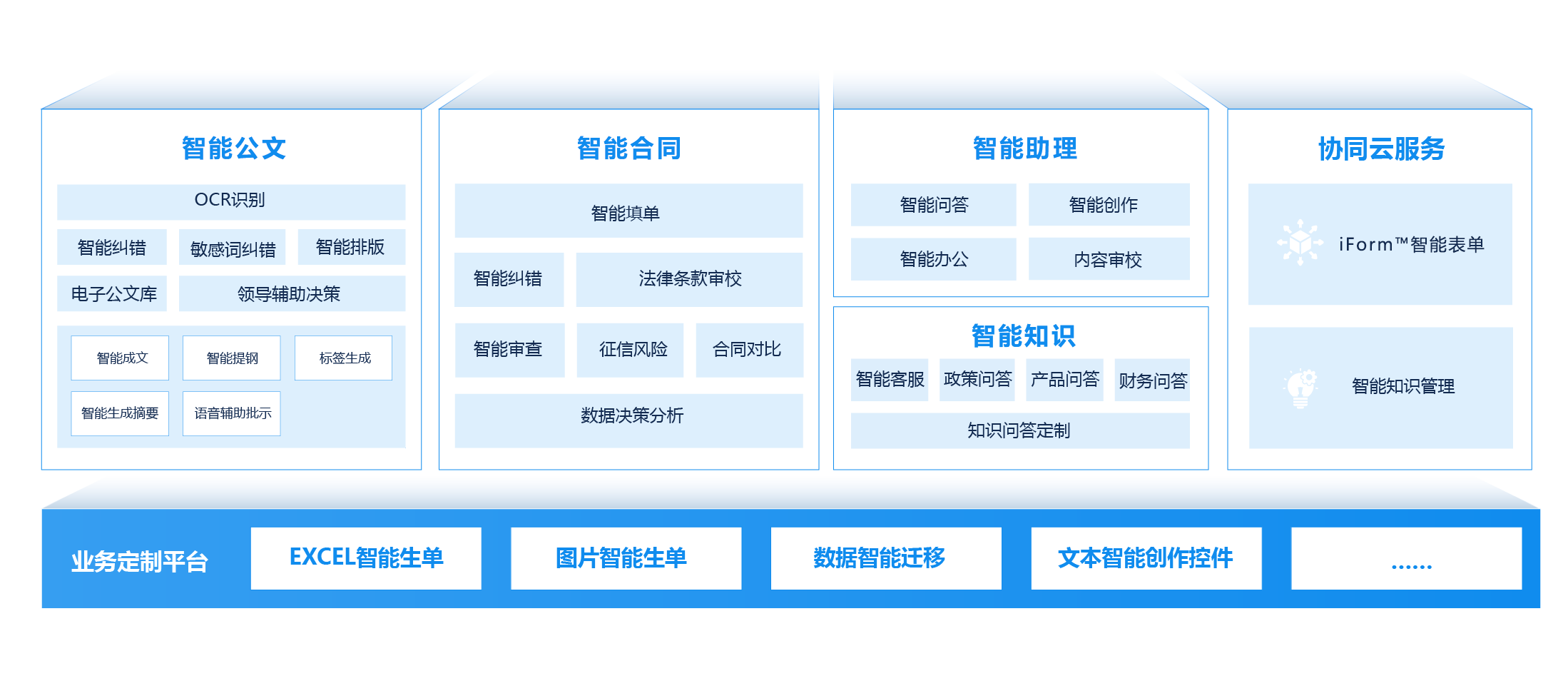 协同办公