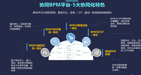 BPM系统
