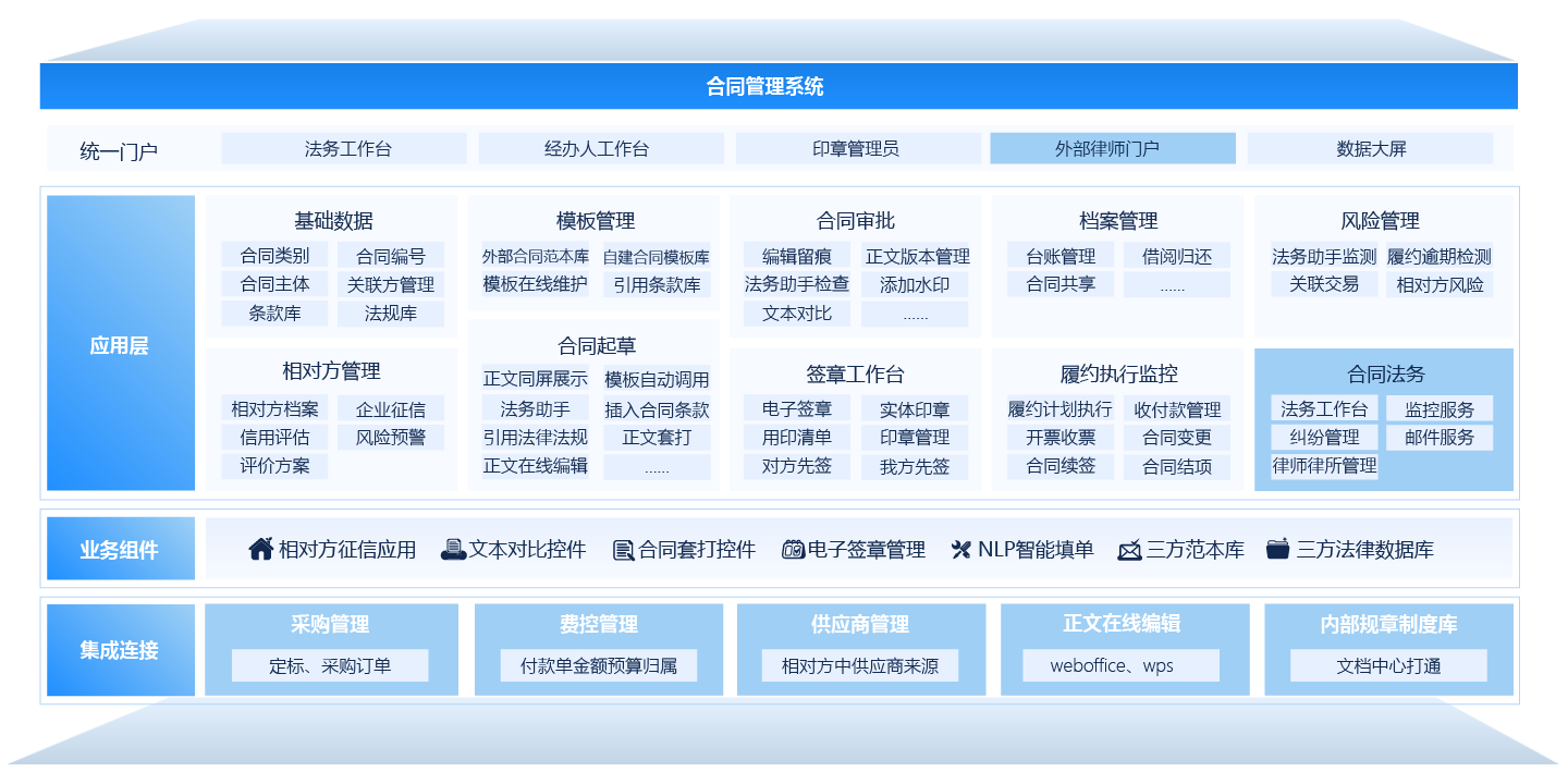 企业合同管理系统