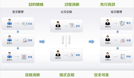 智慧校园系统