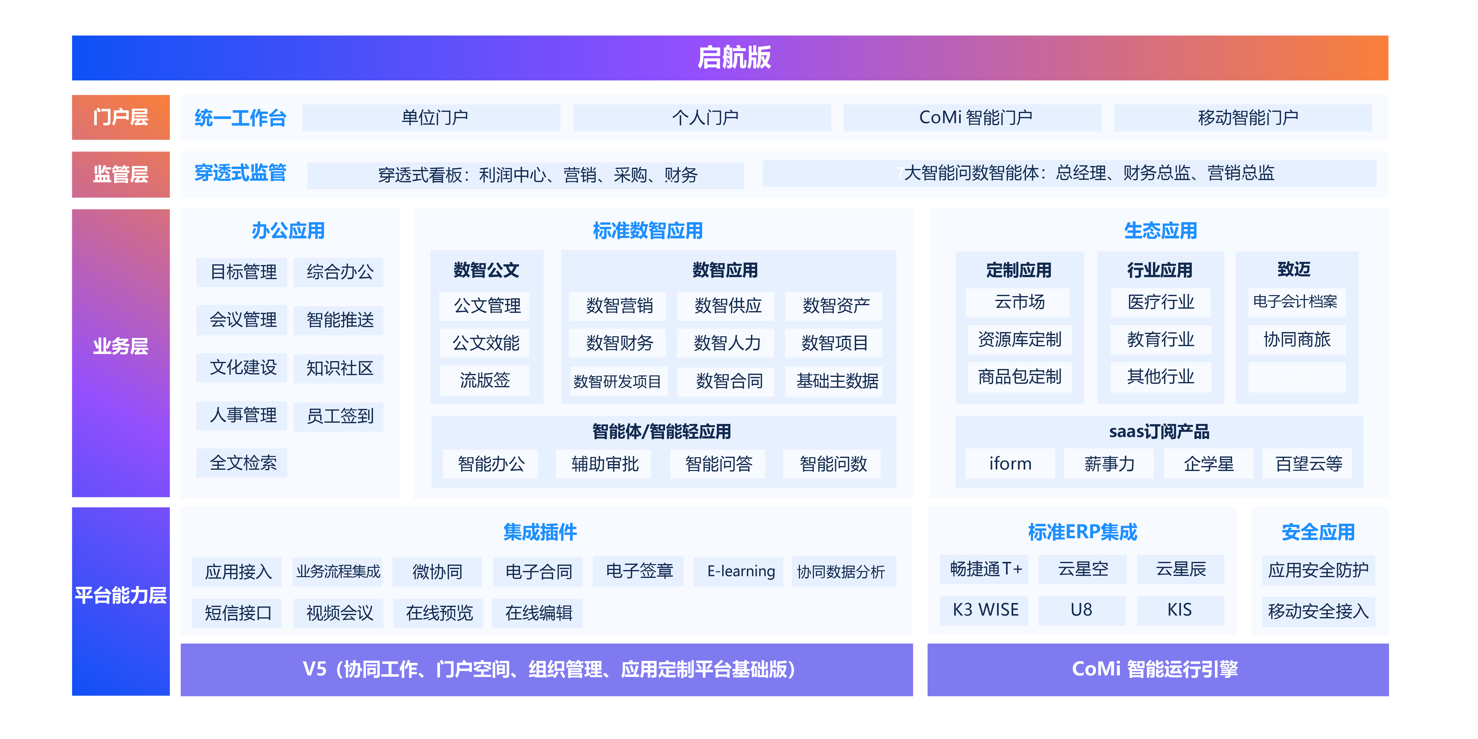 A6启航版协同运营平台