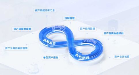 国资国企监管系统