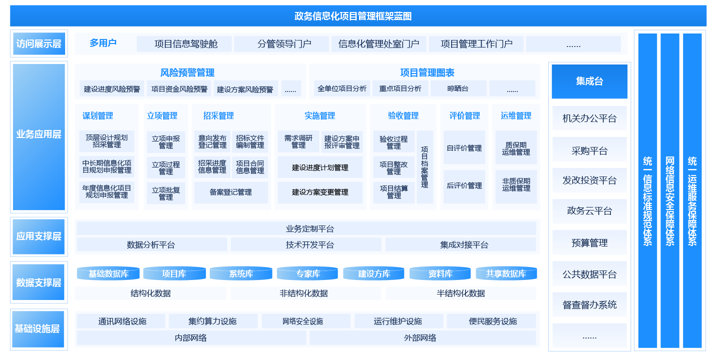 政务系统