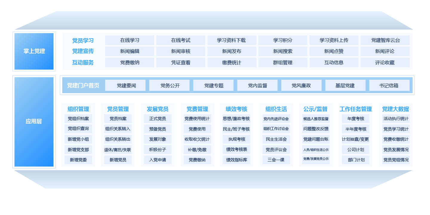 智慧党建