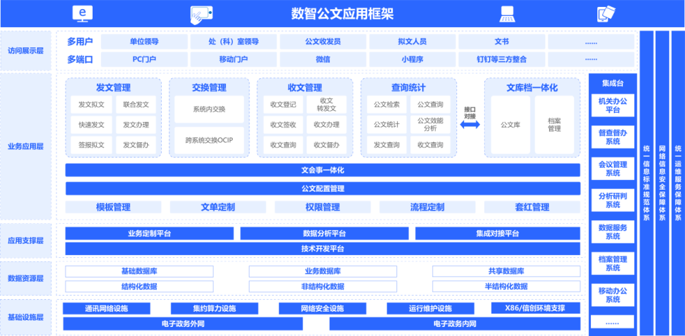 智能公文系统
